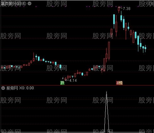 通达信伏击涨停1号选股指标公式