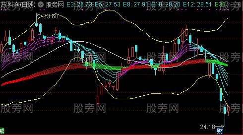 通达信顾比买卖主图指标公式