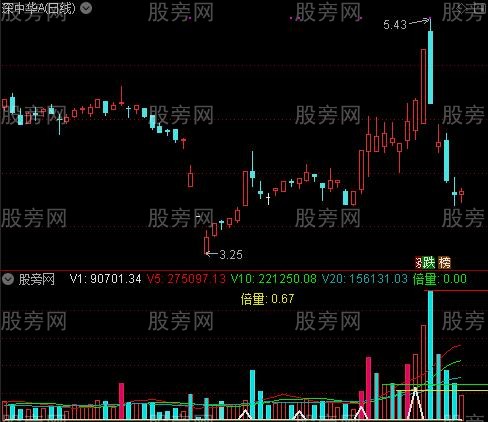 通达信60看量指标公式