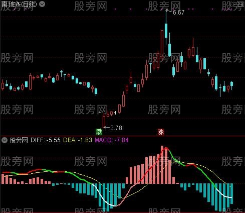 通达信吸拉派落MACD指标公式