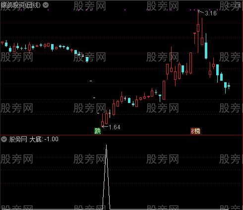 窥视顶底买卖之大底选股指标公式