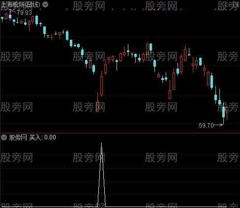 精准波段王之买入选股指标公式