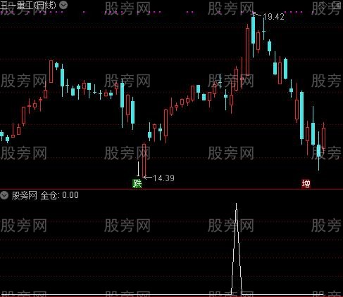 趋势奔牛主图之全仓选股指标公式