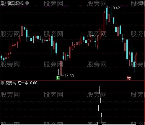 趋势奔牛主图之红十字选股指标公式