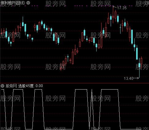 趋势奔牛主图之45度选股指标公式