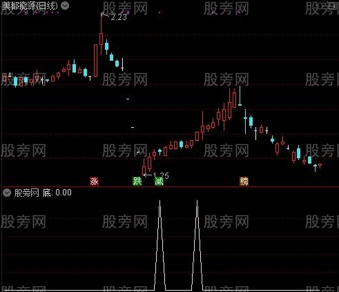 资金买卖提示之底选股指标公式