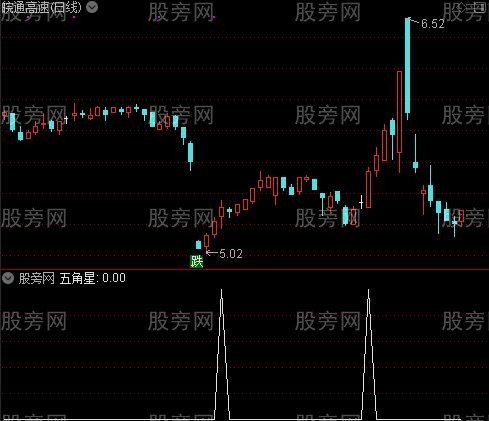 自用量比换手之五角星选股指标公式