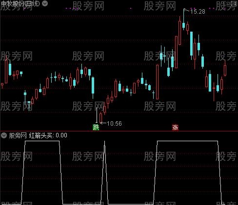 自用量比换手之红箭头买选股指标公式