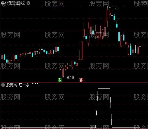 自用量比换手之红十字选股指标公式