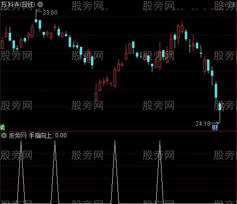 彩色波段买点之手指向上选股指标公式