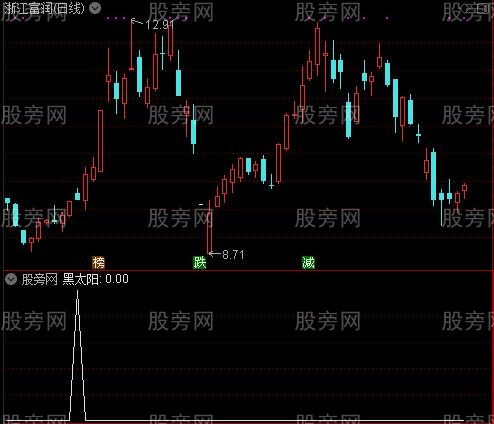 六柱合一之黑太阳选股指标公式