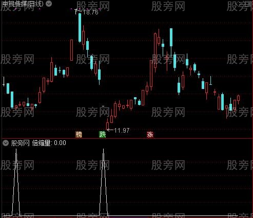 六柱合一之倍缩量选股指标公式