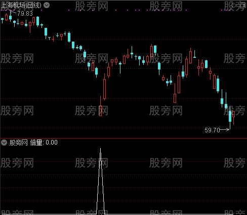 六柱合一之倍量选股指标公式