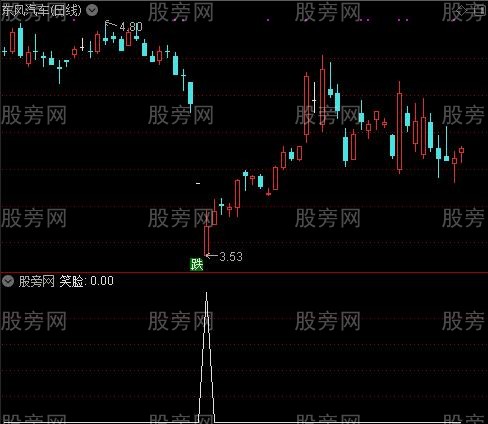 揭底专用之笑脸选股指标公式