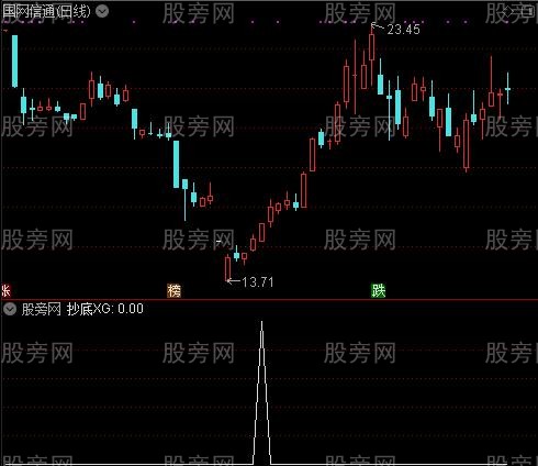 波段线之抄底选股指标公式