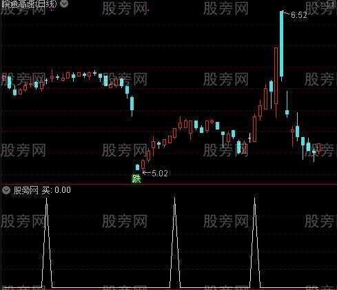 波段线之买选股指标公式