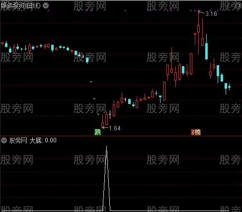 短炒之大底选股指标公式