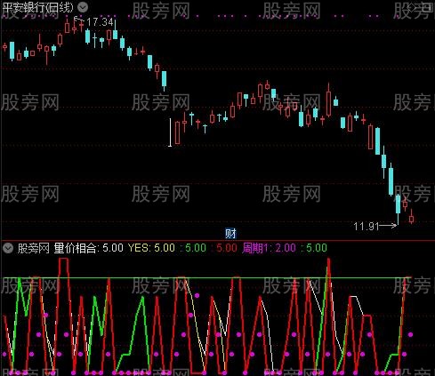 通达信量价潜伏指标公式