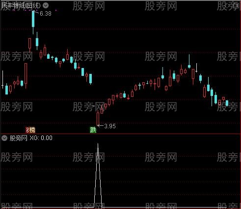 通达信量价差选股指标公式