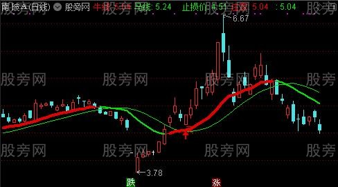 通达信牛线买股主图指标公式