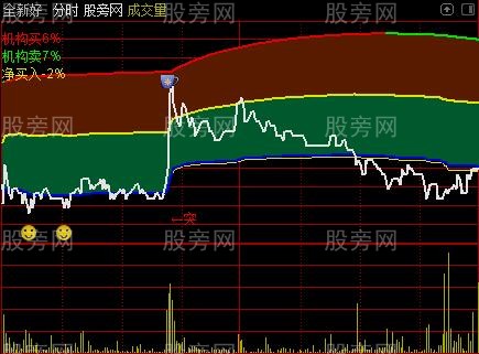 通达信分时轨道主图指标公式