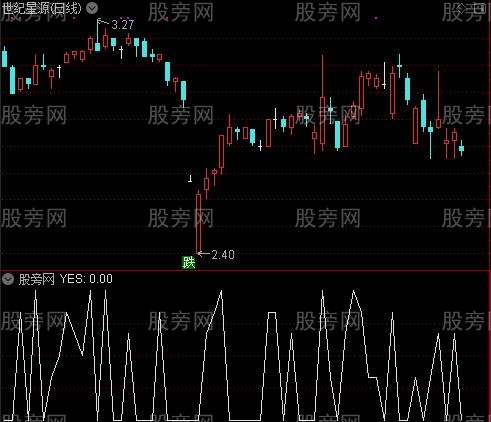 量价潜伏之YES选股指标公式