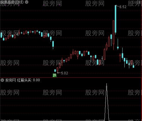 牛线买股主图之红箭头买选股指标公式