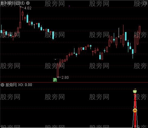 通达信主升买入指标公式