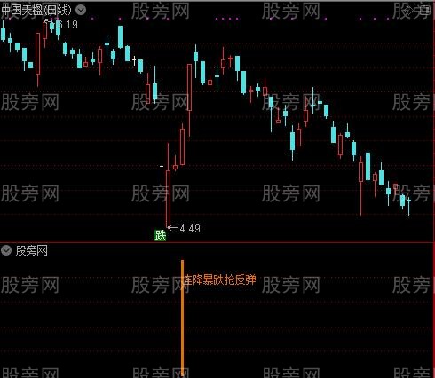 通达信连降暴跌抢反弹指标公式