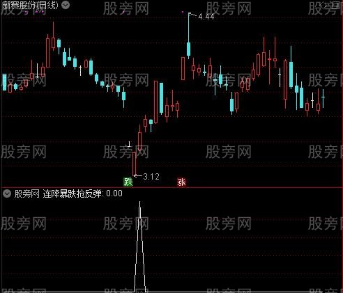 连降暴跌抢反弹之选股指标公式