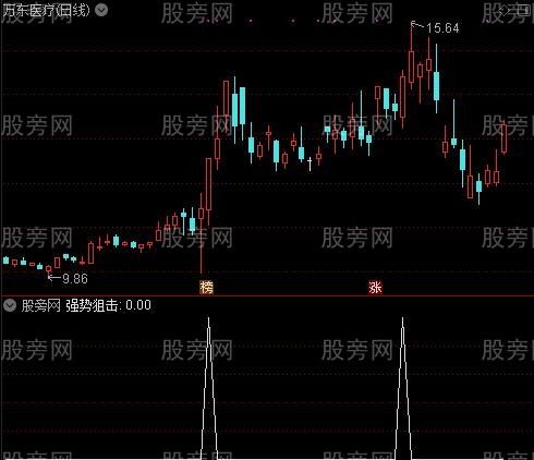 超赢策略主图之强势狙击选股指标公式