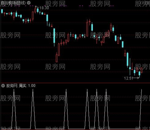 超赢策略主图之周买选股指标公式