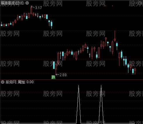 超赢策略主图之周加选股指标公式