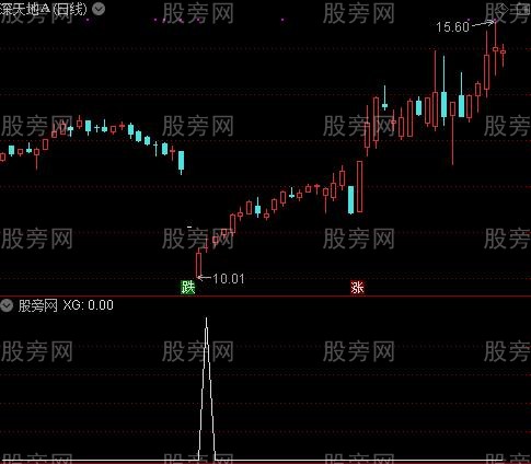 四期同步之选股指标公式