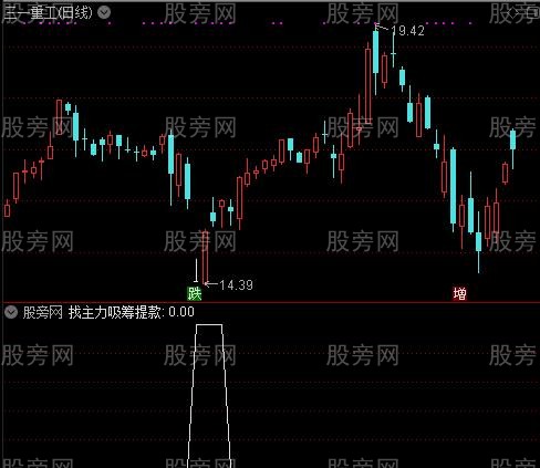 如意抄底之找主力吸筹提款选股指标公式