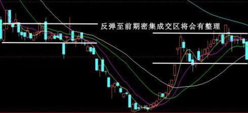 经典股票卖出经技术图形