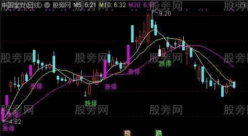 通达信三线首阳主图指标公式