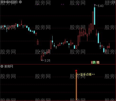 通达信圣手点睛指标公式