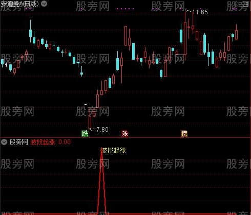 通达信波段起涨指标公式
