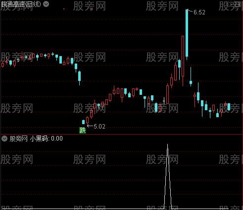 高低卖点之小黑码选股指标公式