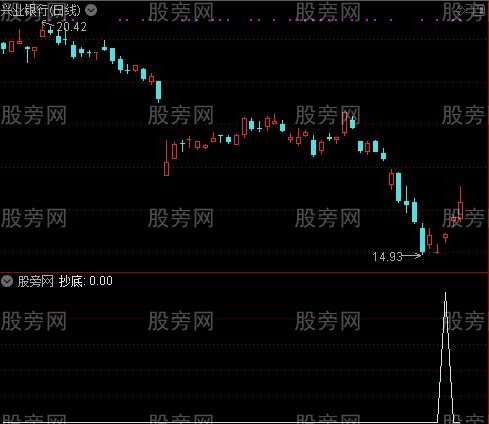 高低卖点之抄底选股指标公式