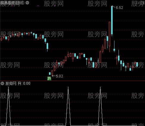 高低卖点之升选股指标公式