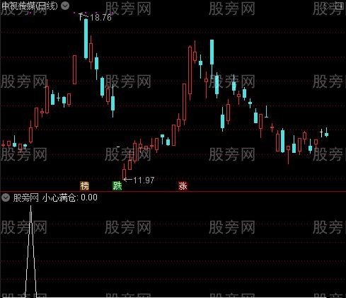 小心满仓之选股指标公式