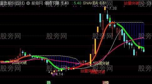 通达信珍藏的操盘主图指标公式