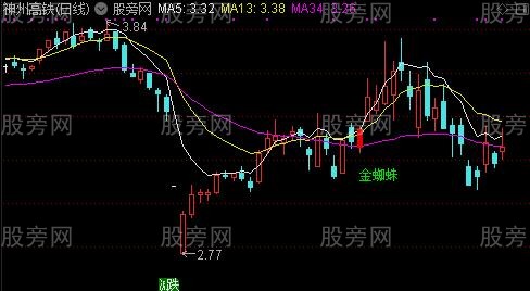 通达信均线金蜘蛛主图指标公式