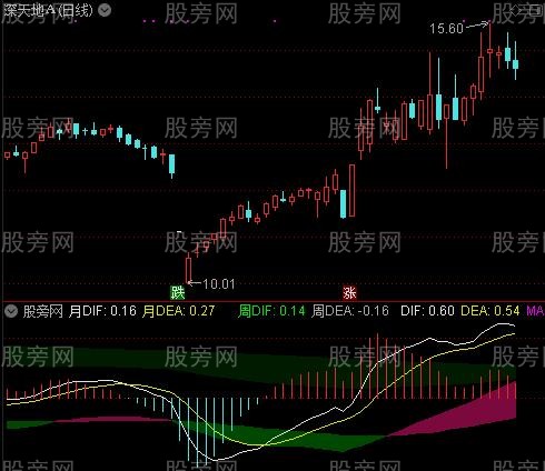 通达信MACD三周期共振指标公式