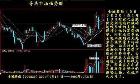 抓住黑马股的方法 抓住黑马股的方法