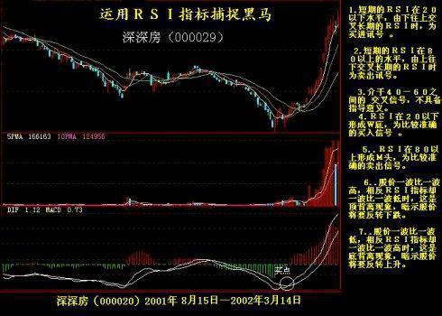 抓住黑马股的方法 抓住黑马股的方法
