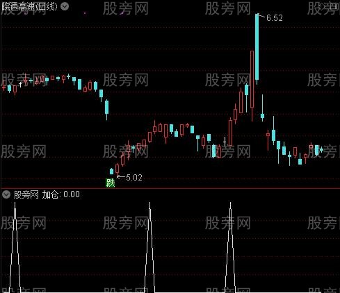 底部进与加仓之加仓选股指标公式