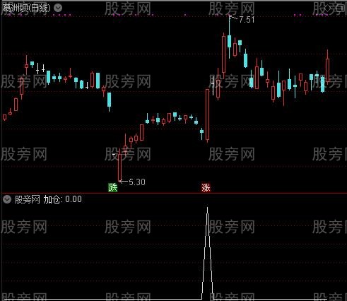 红牛主图之加仓选股指标公式